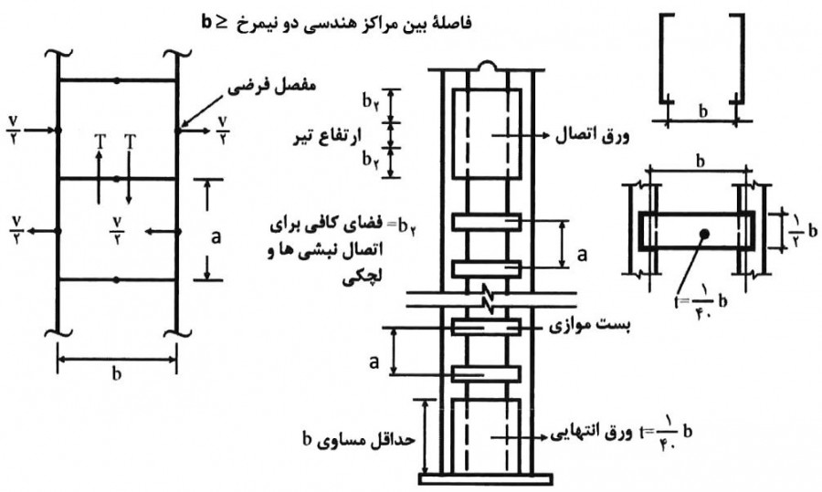 عضو فشاری ساخته شده (مرکب) با بست‌های موازی