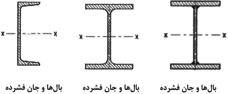 مقاومت خمشی اسمی