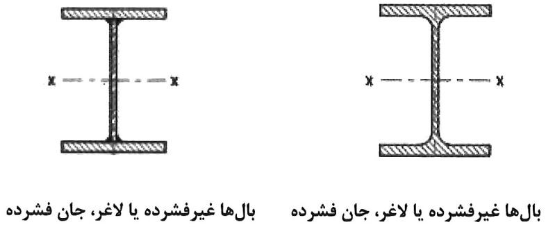 مقاومت خمشی اسمی