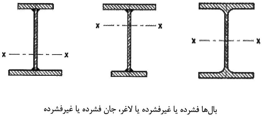 مقاومت خمشی اسمی