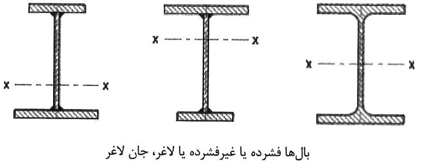 مقاومت خمشی اسمی