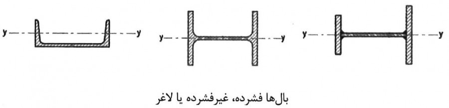 مقاومت خمشی اسمی