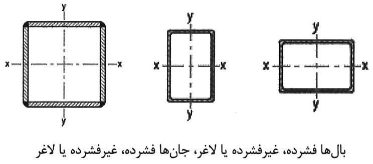 مقاومت خمشی اسمی