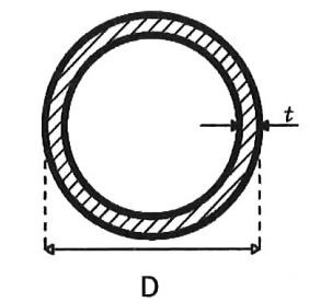 مقاومت خمشی اسمی
