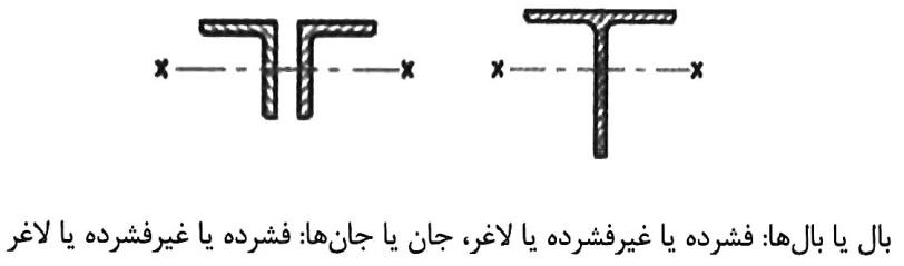 مقاومت خمشی اسمی