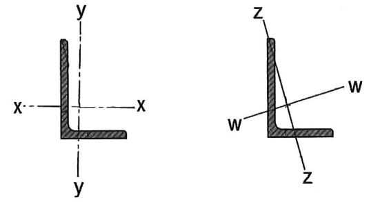 مقاومت خمشی اسمی