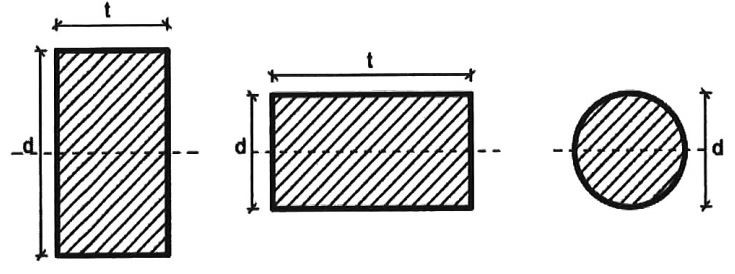 مقاومت خمشی اسمی