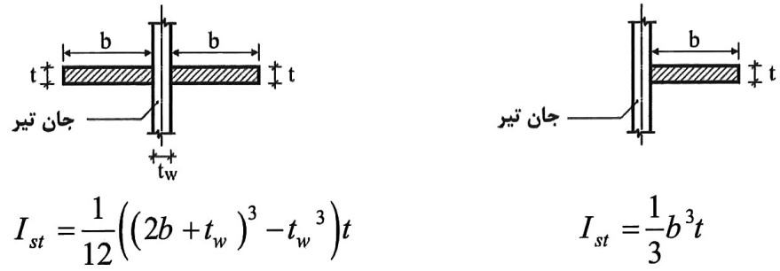 مقطع ورق‌های سخت‌کننده‌های عرضی
