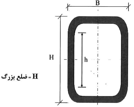 مقطع قوطی شکل