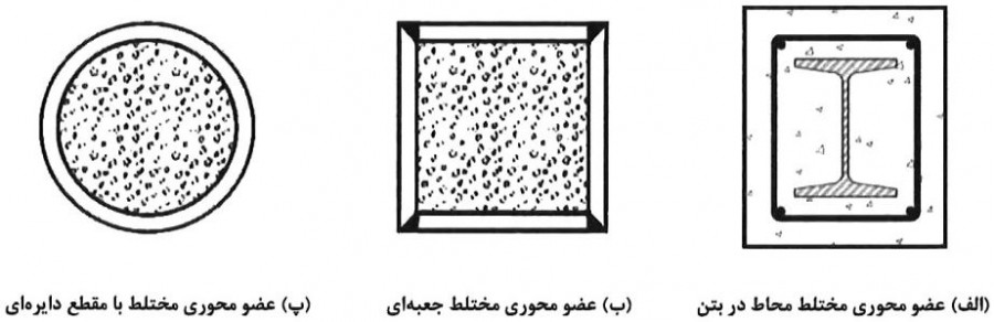 اعضای محوری با مقطع مختلط