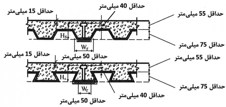 ملاحظات و محدودیت‌های عرشه فولادی برای حالت یک گل‌میخ در پهنا