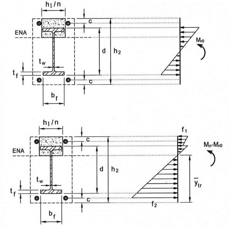 مقاومت خمشی مقاطع مختلط محاط در بتن براساس روی هم‌گذاری تنشهای الاستیک با فرض مقطع تبدیل یافته در حالت بدون استفاده از پایه‌های موقت