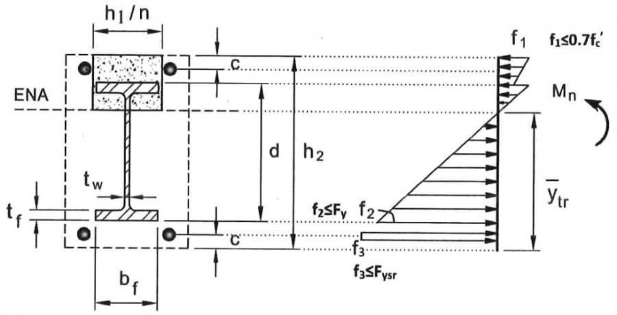 مقاومت خمشی مقاطع مختلط محاط در بتن براساس روی هم‌گذاری تنشهای الاستیک با فرض مقطع تبدیل یافته در حالت استفاده از پایه‌های موقت