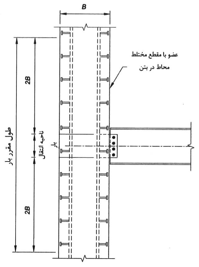 ناحیه انتقال و طول مقرر بار