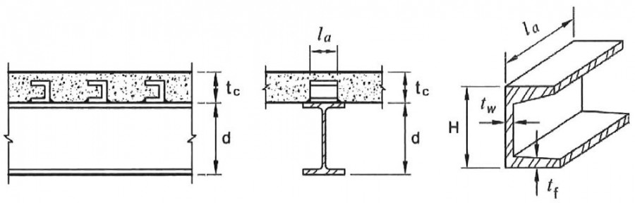برشگیرهای از نوع ناودانی