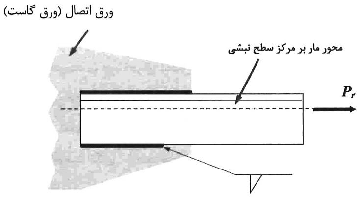 اتصال عضو با مقطع نبشی به ورق اتصال (ورق گاست) از طریق جوش متوازن
