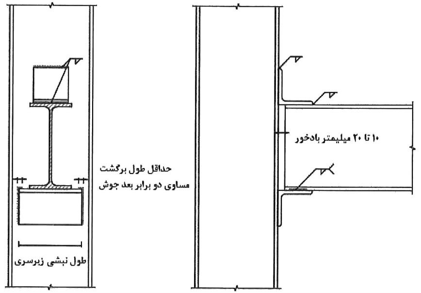جزئیات اتصال نبشی نشیمن جوشی
