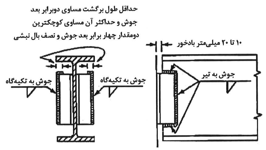 جزئیات اتصال جوشی با استفاده از نبشی جفت در جان