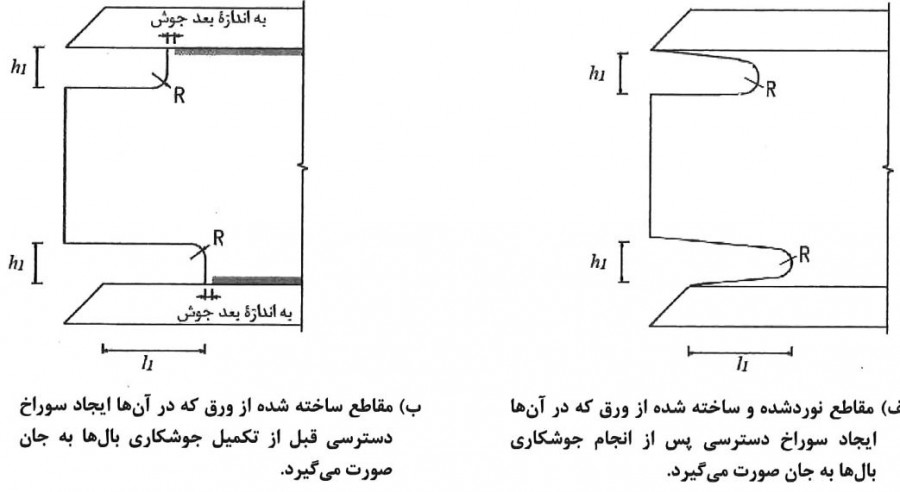 سوراخ‌های دسترسی برای جوش‌کاری و برش بال‌های تیر در محل اتصال