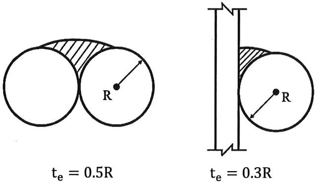 ضخامت مؤثر جوش‌های شیاری لب گرد