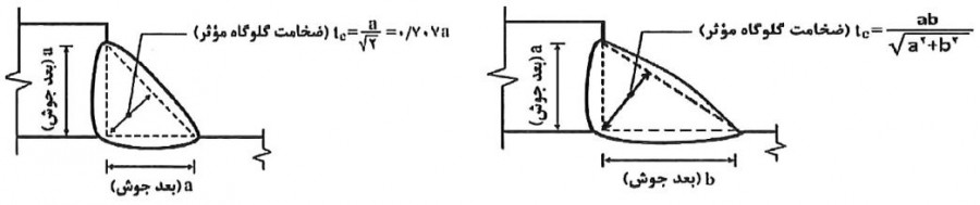 بعد و ضخامت گلوگاه مؤثر جوش‌های گوشه