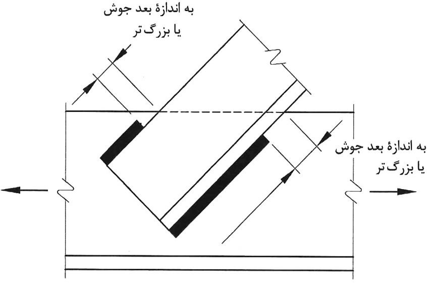 جوش گوشه در انتهای اعضای محوری