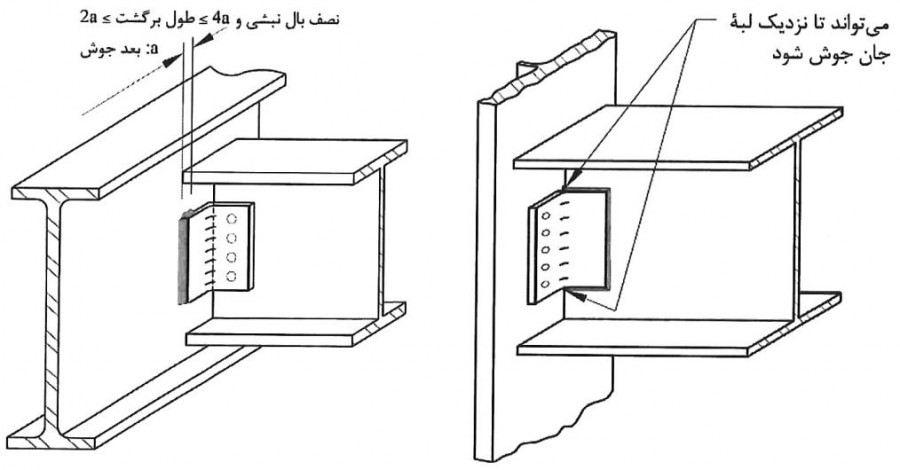 اتصالات مفصلی با نبشی جان