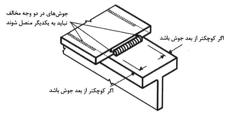 جوش‌های گوشه در دو وجه مخالف یک صفحه مشترک