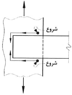 مسیر مناسب برای جلوگیری از زخم در لبه