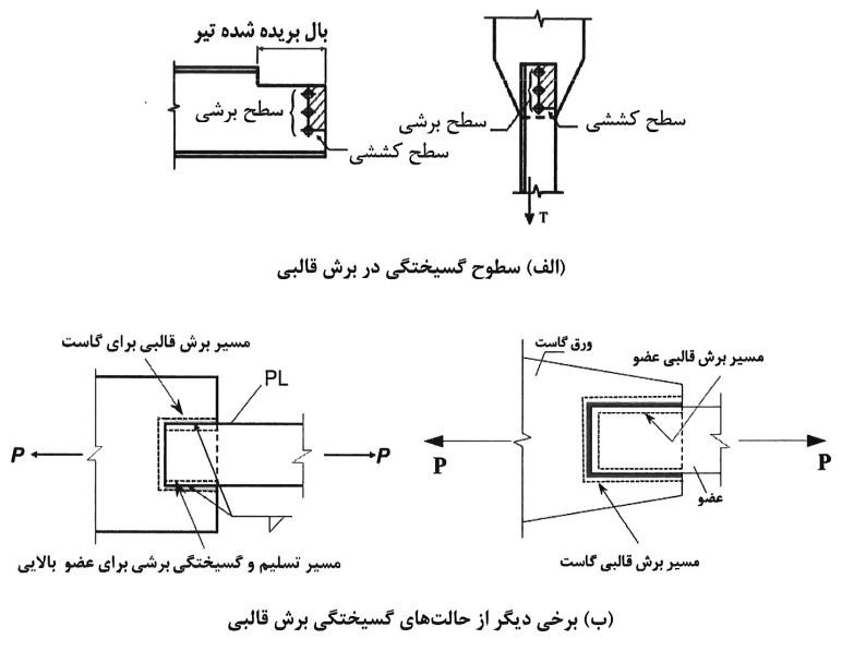 حالت‌های مختلف گسیختگی برش قالبی