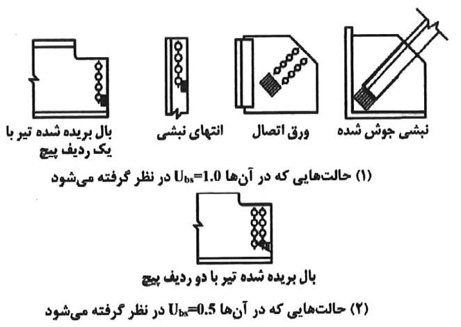 ضریب Ubs در حالت‌های مختلف