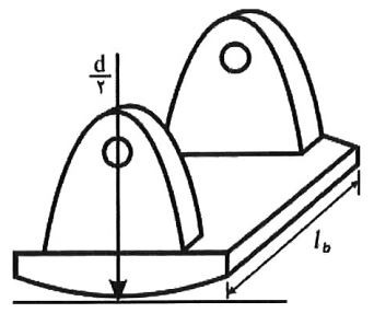 کفشک‌های تکیه‌گاهی