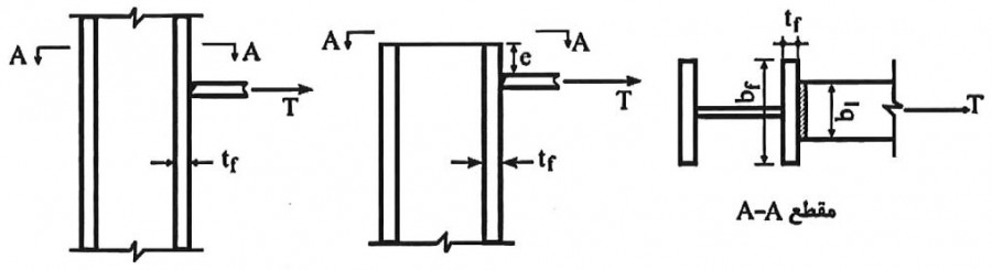 مش موضعی بال در مقابل نیروی متمرکز کششی