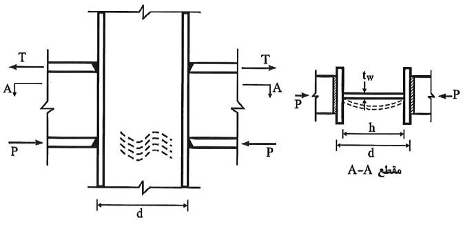 کمانش فشاری جان در مقابل یک جفت نیروی متمرکز فشاری