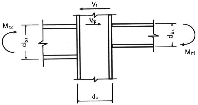 برش در چشمه اتصال