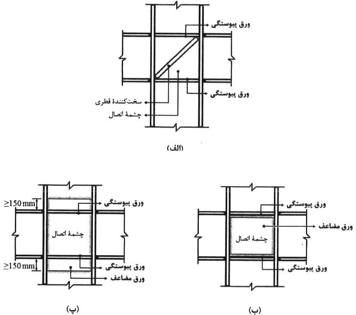 ورق‌های مضاعف و سخت‌کننده‌های قطری در چشمه اتصال