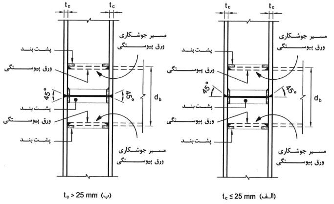 گزینه دیگر موقعیت وصله کارخانه‌ای ستون‌ها