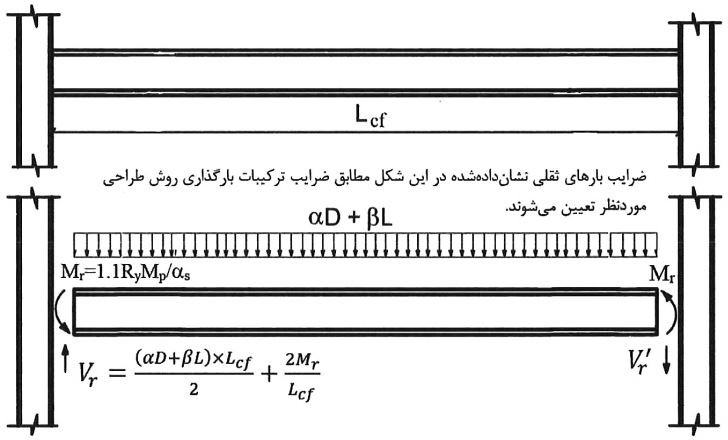 نمودار پیکره آزاد تیرهای باربر لرزه‌ای در قاب‌های خمشی معمولی