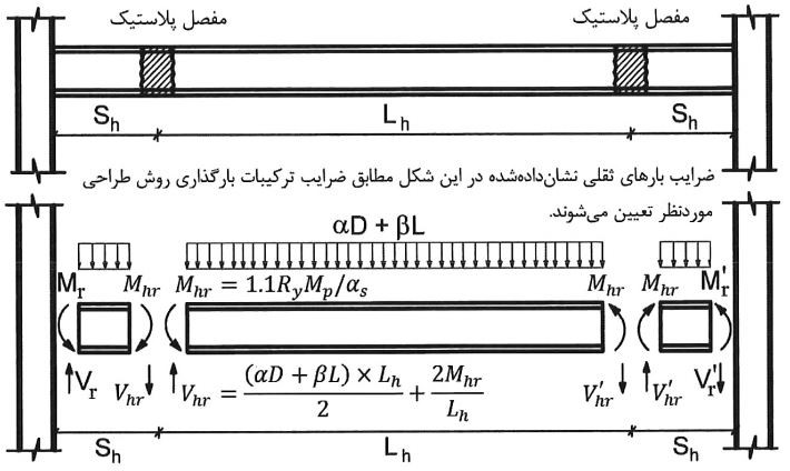 نمودار پیکرۀ آزاد تیرهای باربر لرزه‌ای در قاب‌های خمشی متوسط