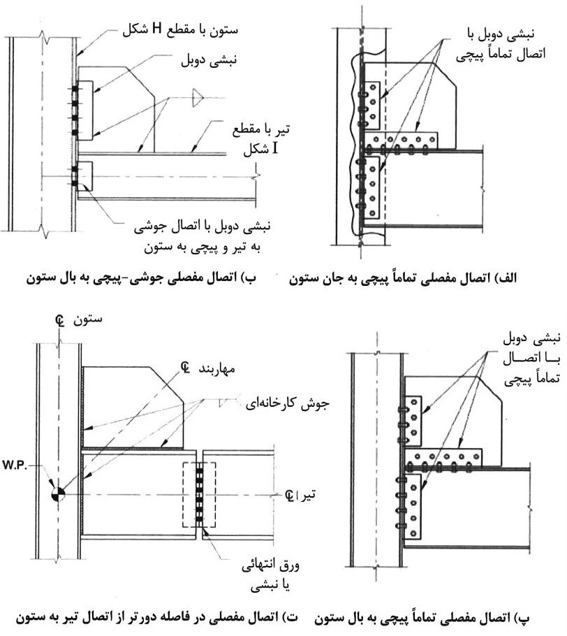 پیکربندی‌های قابل قبول اتصال مفصلی تیر به ستون در قاب‌های مهاربندی شده با مهاربندهای همگرای ویژه