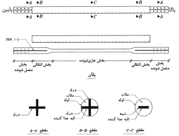 نمونه‌ای از اجزای یک مهاربند کمانش تاب