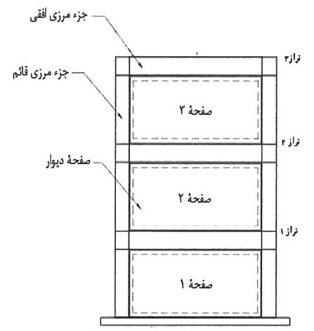 پیکربندی دیوار برشی فولادی ویژه