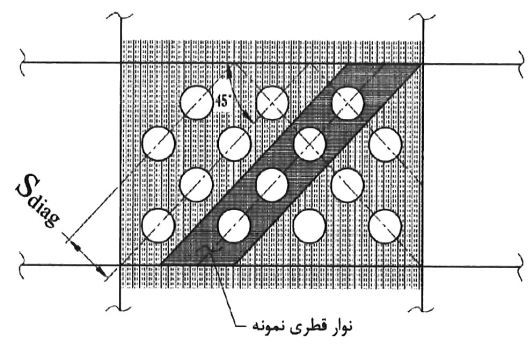 آرایش سوراخ‌ها در دیوارهای برشی فولادی ویژه سوراخ‌دار