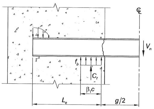 طول آزاد و طول مدفون تیر همبند