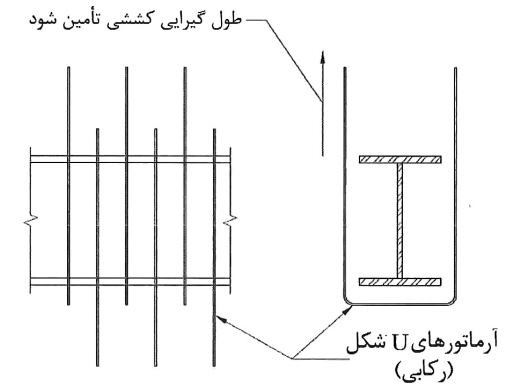 استفاده از آرماتورهای U شکل به عنوان میلگردهای انتقال