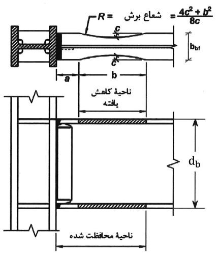 اتصال گیردار تیر با مقطع کاهش یافته (RBS