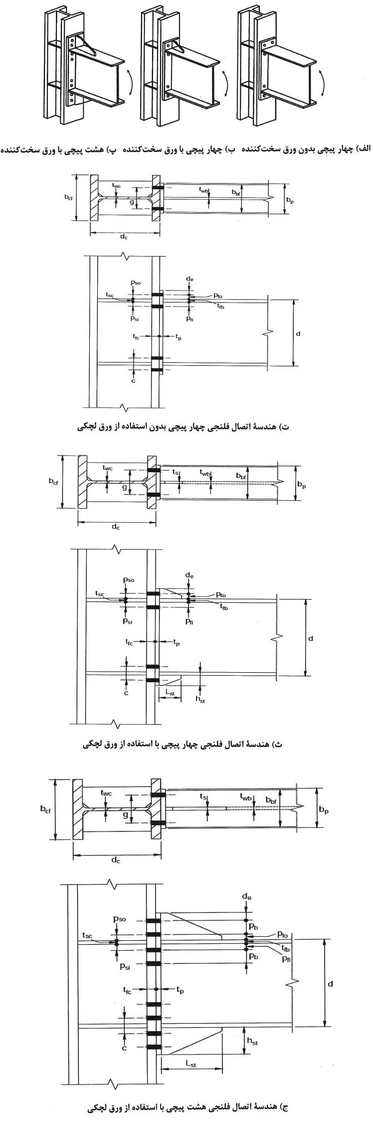 اتصال گیردار فلنجی چهار پیچی بدون استفاده از ورق لچکی (BUEEP) و اتصال گیردار فلنجی چهار یا هشت پیچی با استفاده از ورق لچکی (BSEEP)
