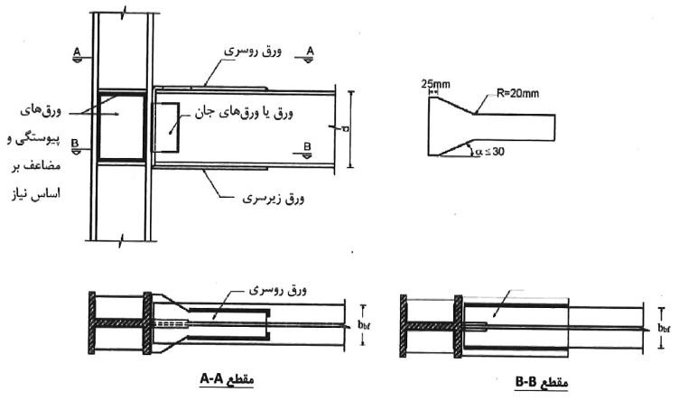 اتصال گیردار جوشی به کمک ورق‌های روسری و زیرسری (WFP)
