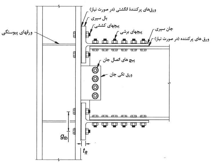 اتصال گیردار پیچی با جفت سپری (DT)