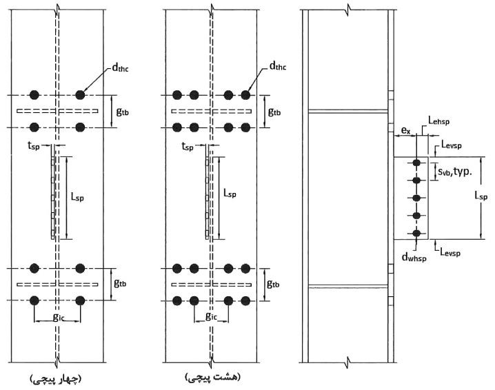 پارامترهای ابعاد ستون و ورق اتصال برشی در اتصال پیچی با جفت سپری (DT)